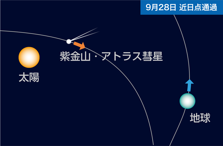 画像:9月28日 近日点通過