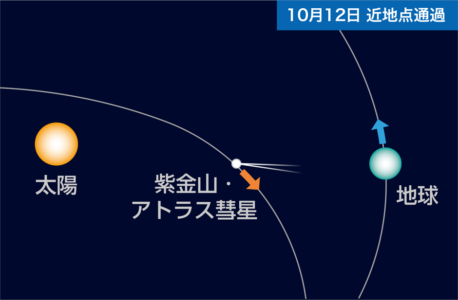 画像:10月12日 近地点通過