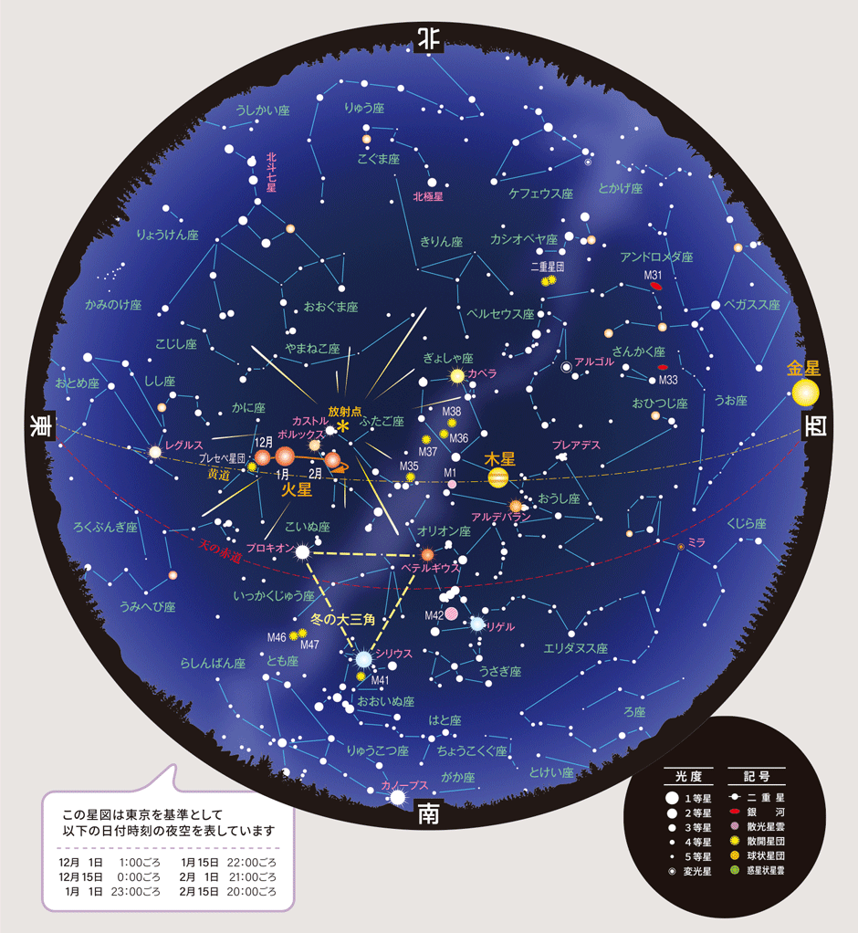 全天星図