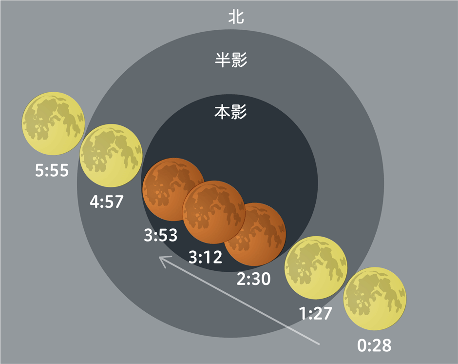 イラスト:地球の影を通過する月のイラスト