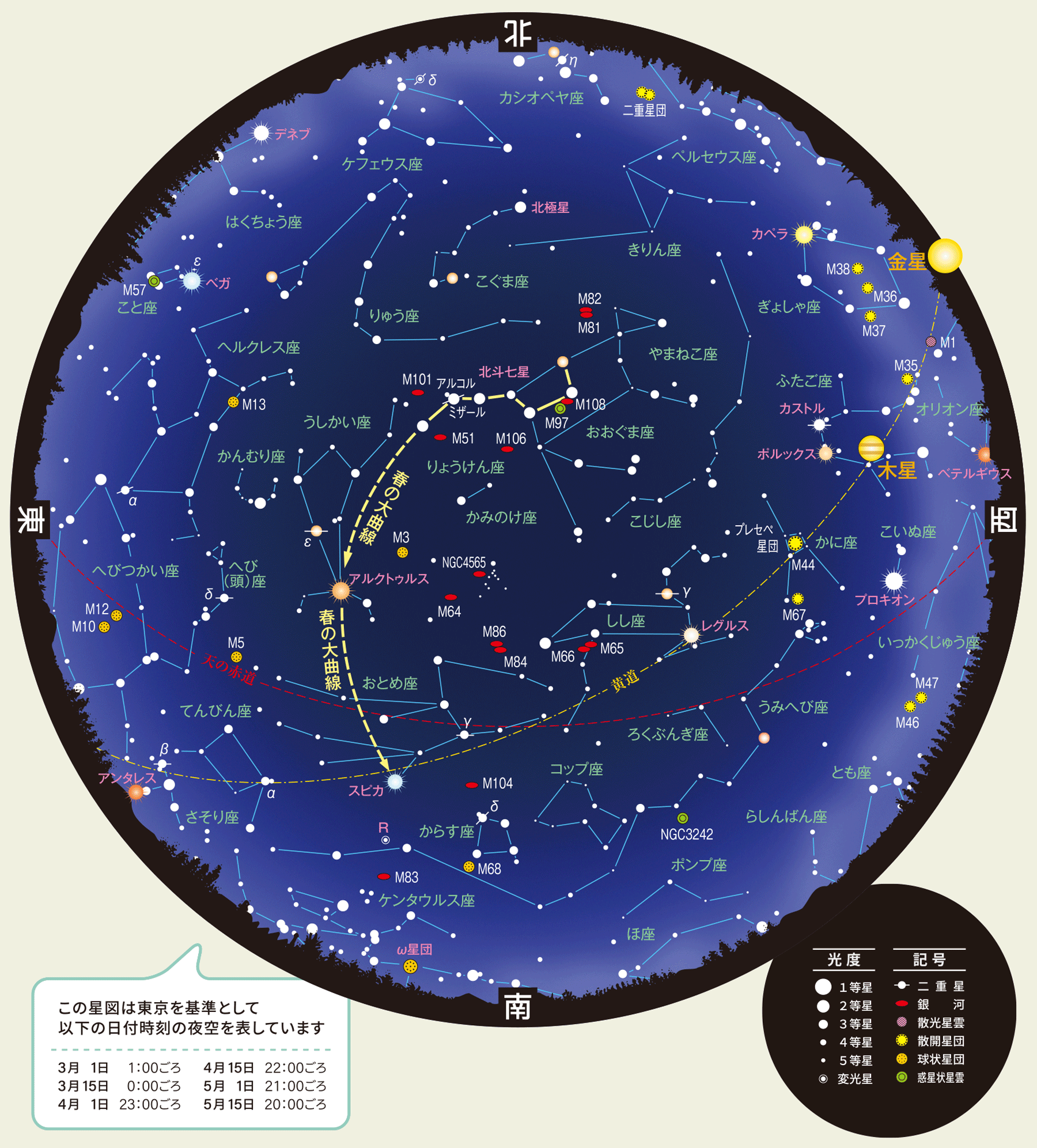 全天星図